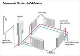 sistema de calefacción